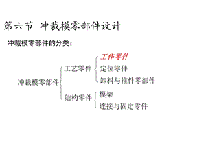 冲压模具零部件设计.ppt