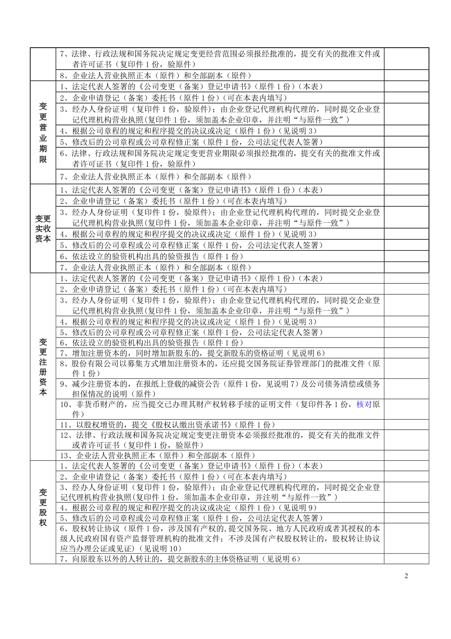 (内资)公司变更(备案)登记申请书.doc_第3页