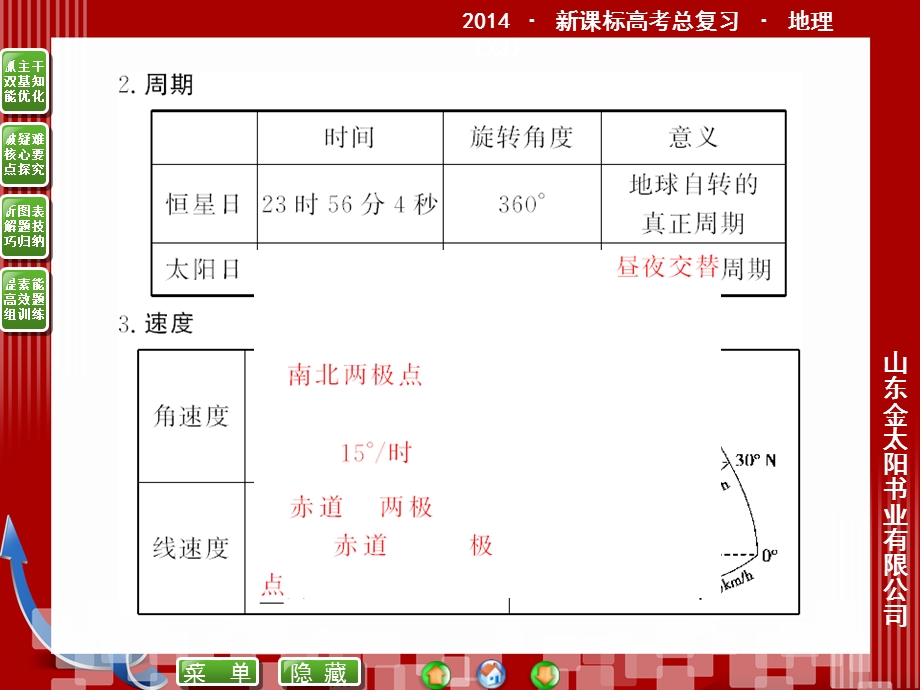 地球的自转及其地球意义.ppt_第3页