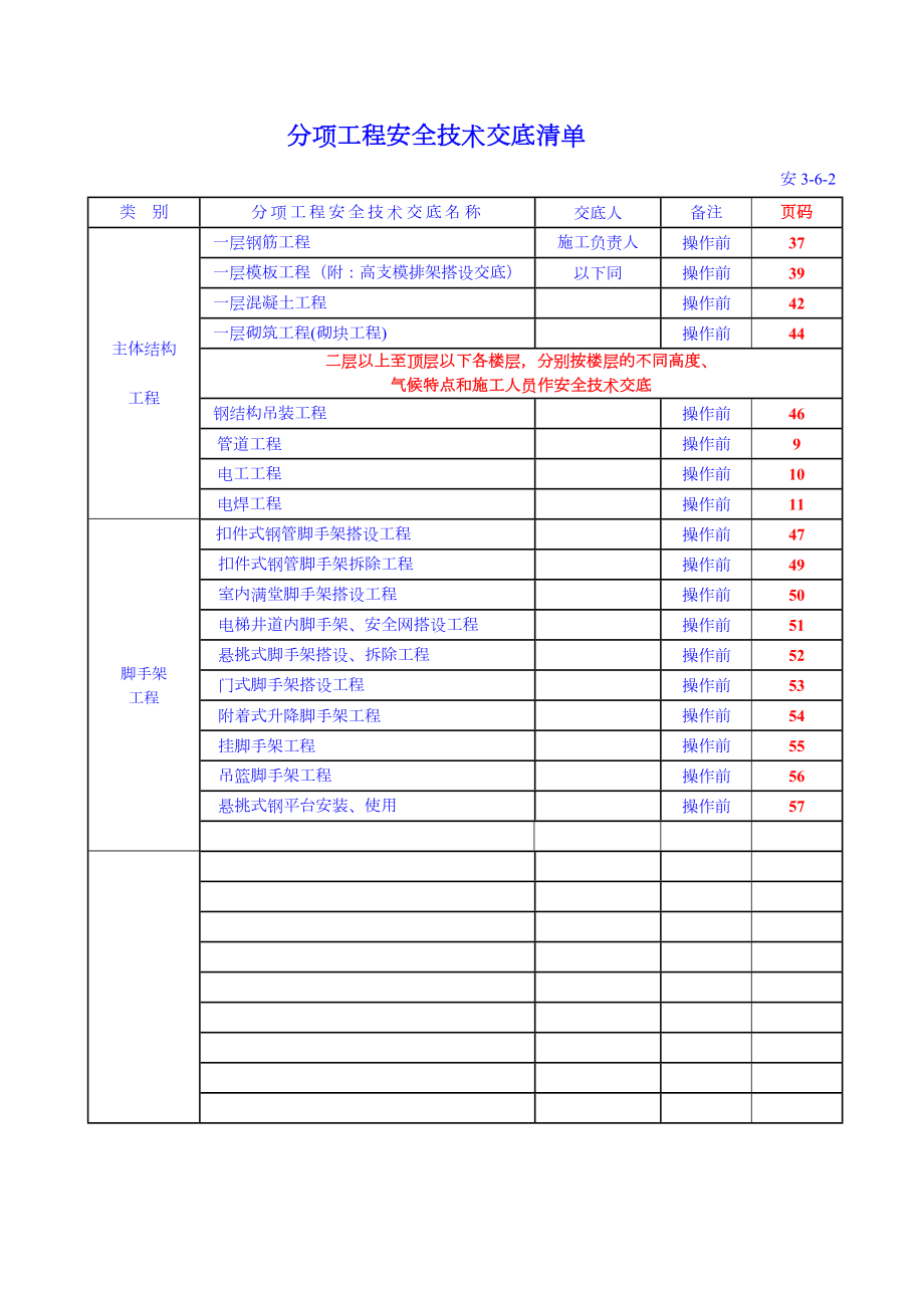 基础主体工程安全技术交底.doc_第2页