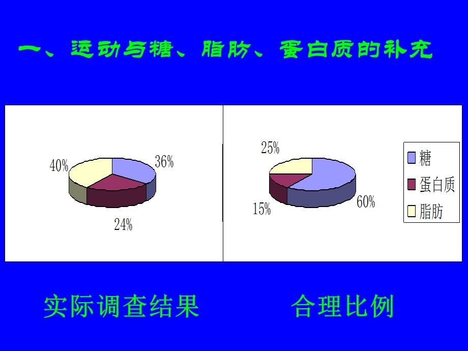 保健推拿运动员营养.ppt_第2页