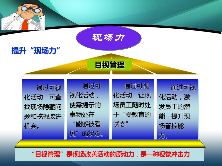 安全管理可视化实践活动推进.ppt_第3页