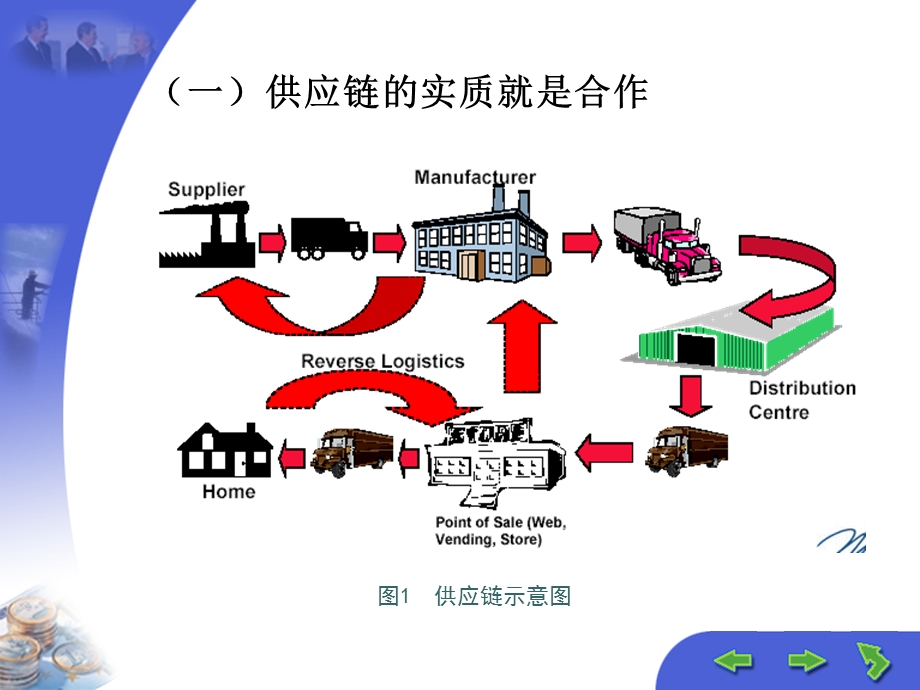 供应链合作伙伴选择与评价.ppt_第3页