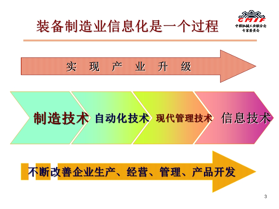 信息化助推装备制造业升级.ppt_第3页