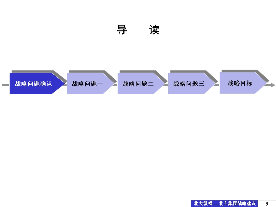 北车集团发展战略建议报告.ppt_第3页