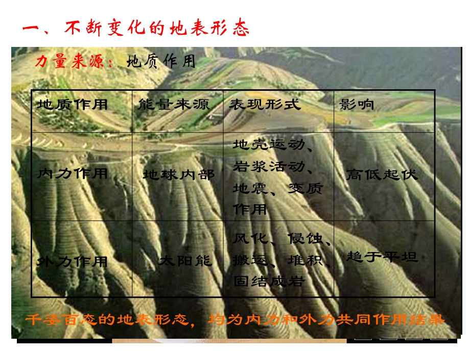 大气环境2.2地球表面形态.ppt_第2页