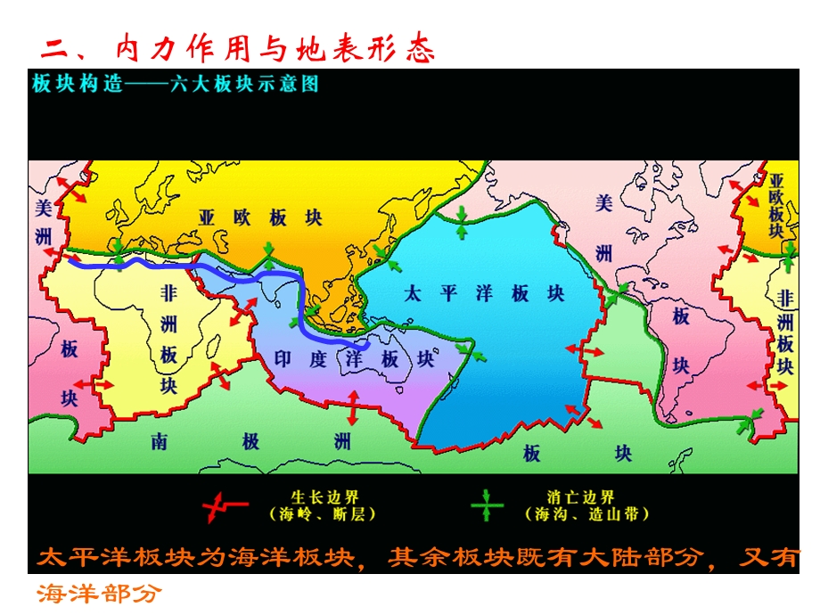 大气环境2.2地球表面形态.ppt_第3页