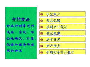 第三章账户与复式记账.ppt