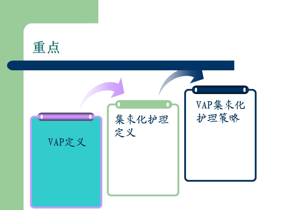 呼吸机集束化管理.ppt_第2页