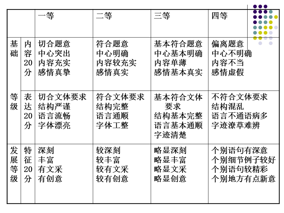 作文写作深刻的方法.ppt_第1页