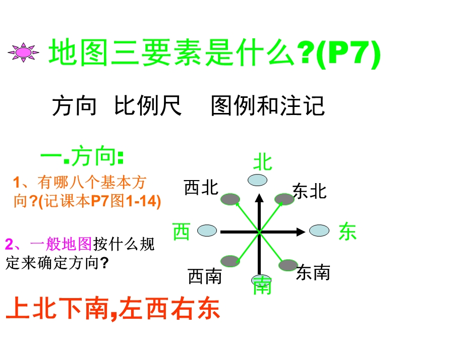 地图三要素、认识地球.ppt_第3页