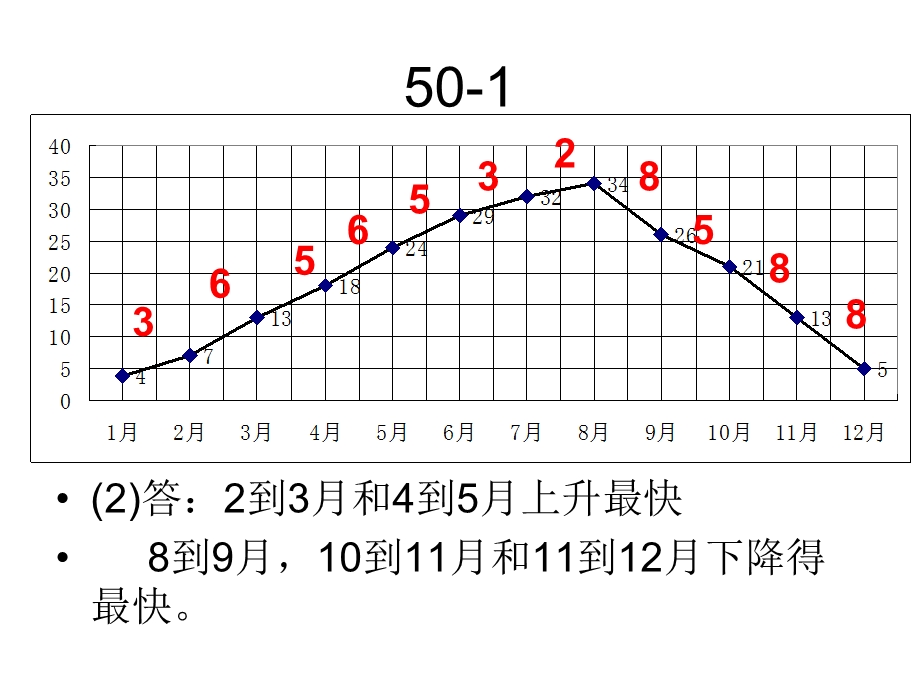 人教版五年级下册数学作业本第50页.ppt_第3页