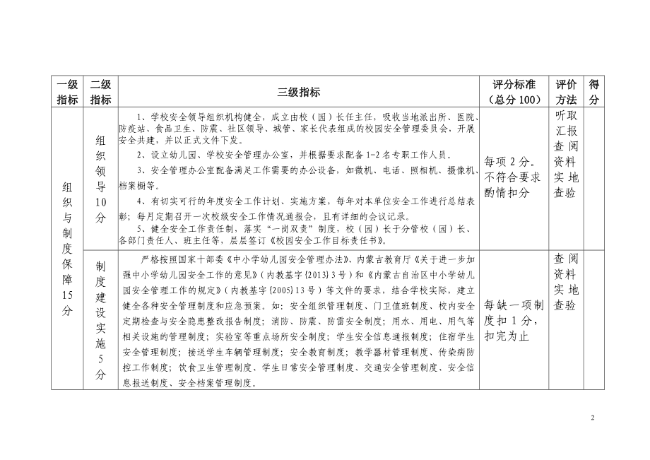 中小学、幼儿园安全工作目标责任状.doc_第2页