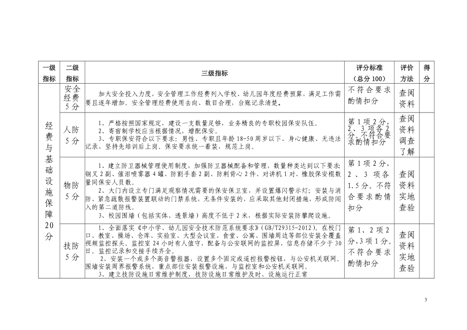 中小学、幼儿园安全工作目标责任状.doc_第3页