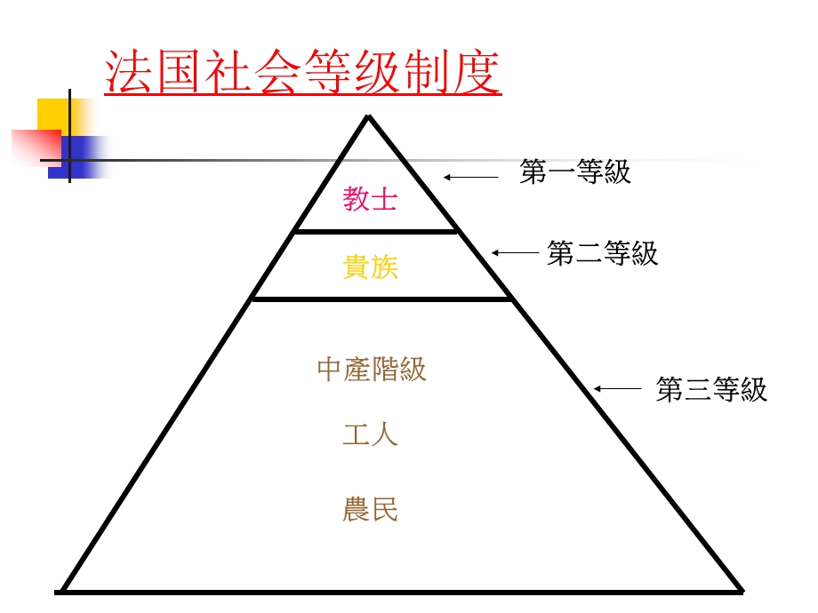 法国大革命和那破仑帝国.ppt_第3页