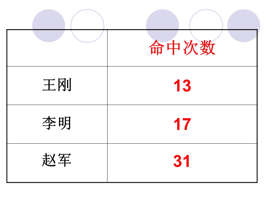 北师大版五年级数学第十册《百分数的认识》教学.ppt_第3页