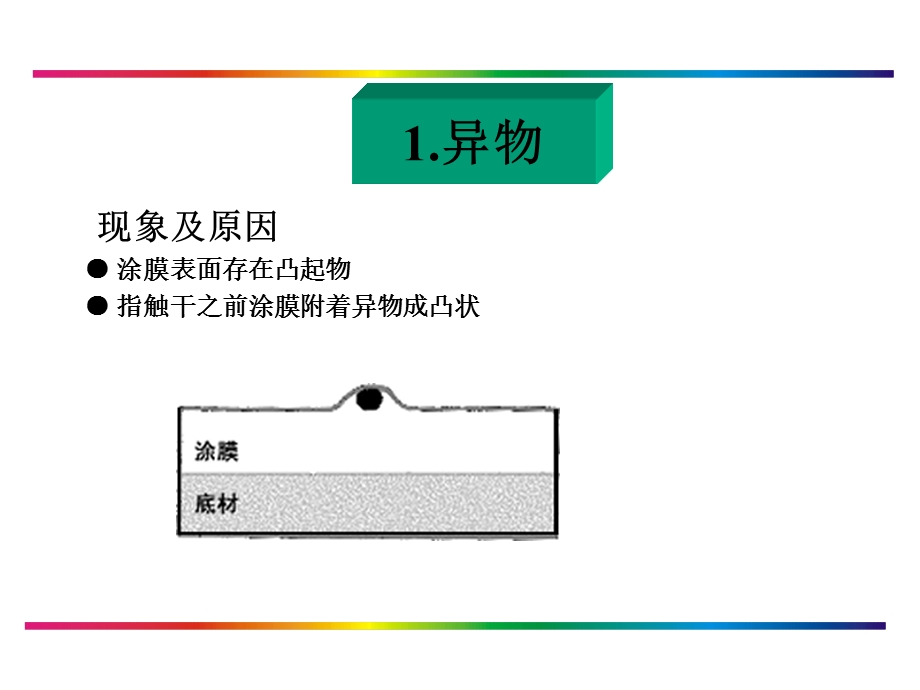 常见的涂膜缺陷及对策.ppt_第3页