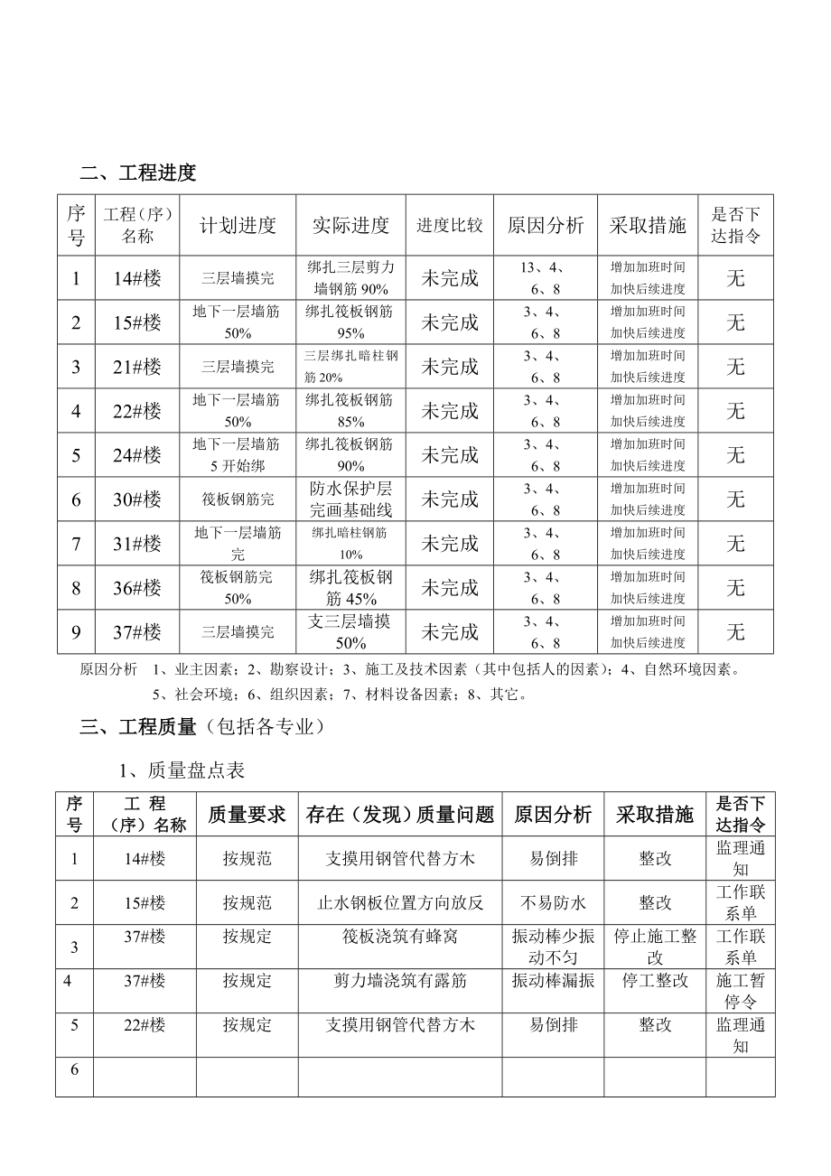 10月份监理月报 Microsoft Word 文档.doc_第3页