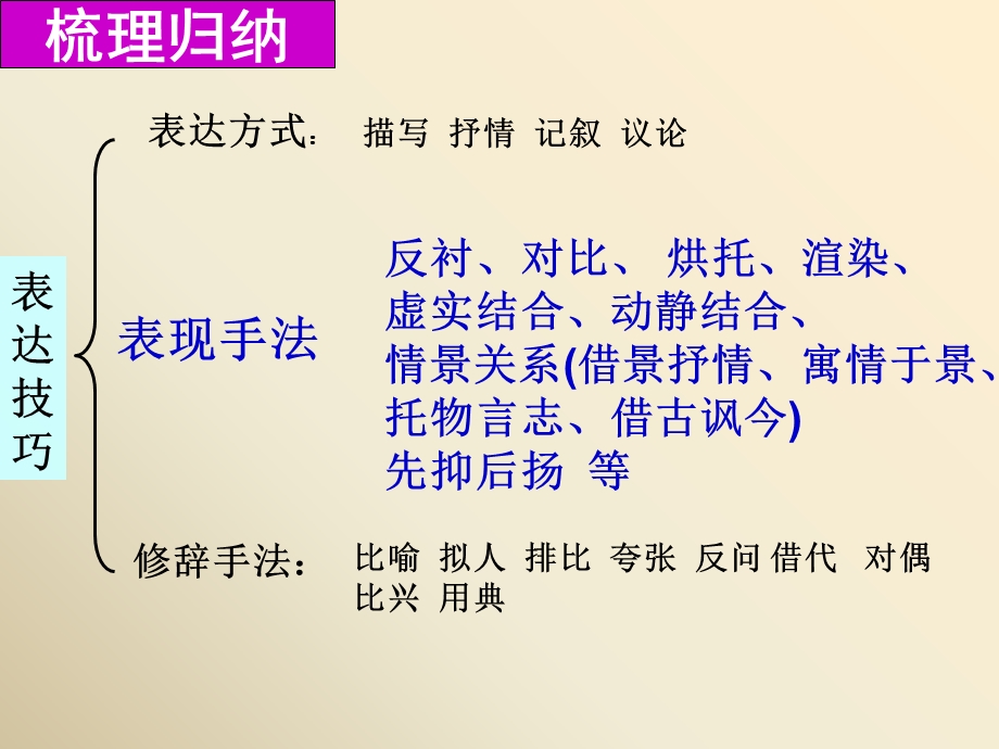 古典诗词鉴赏之表现手法.ppt_第2页