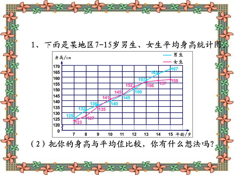 人教版五年级数学下册《练习二十五》教学.ppt_第3页