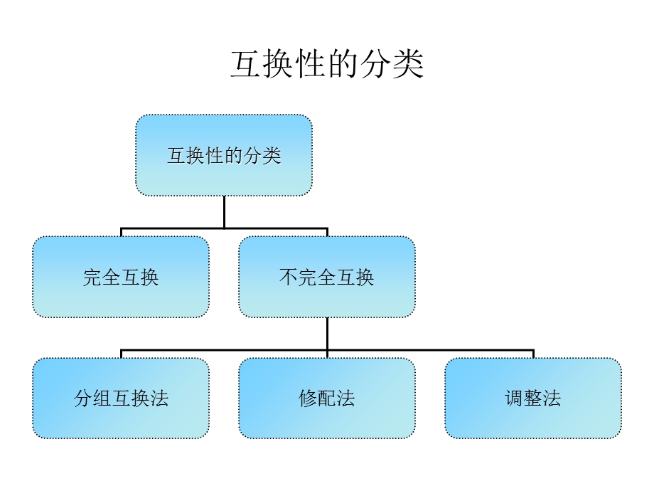 互换性与测量技术素材准.ppt_第2页