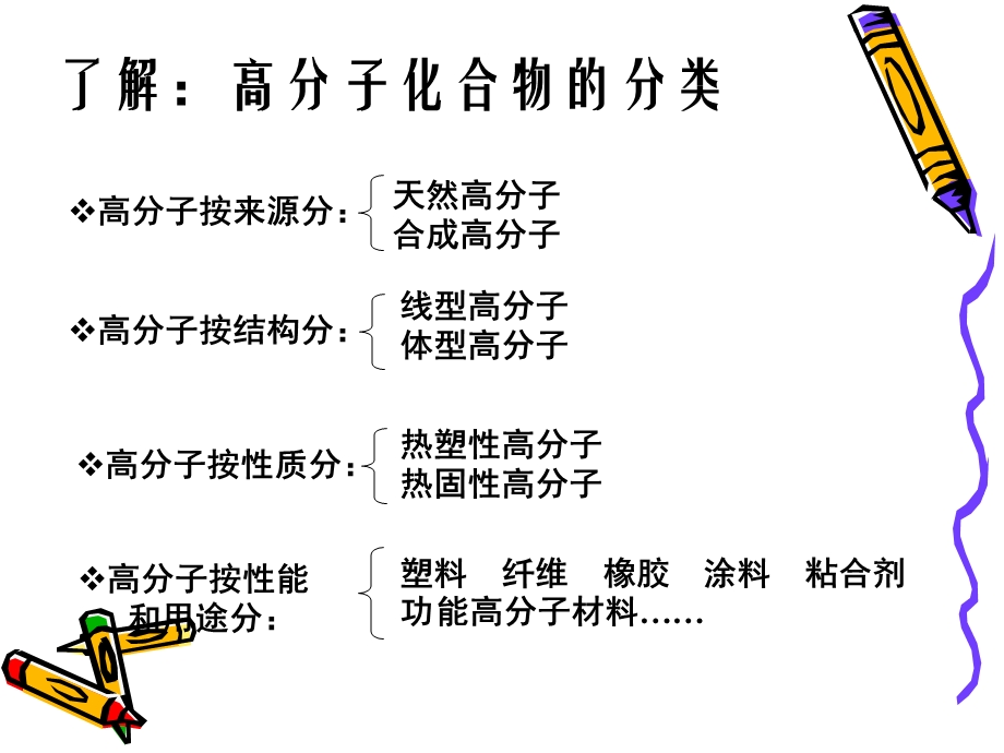 第三单元高分子材料和复合材料.ppt_第3页