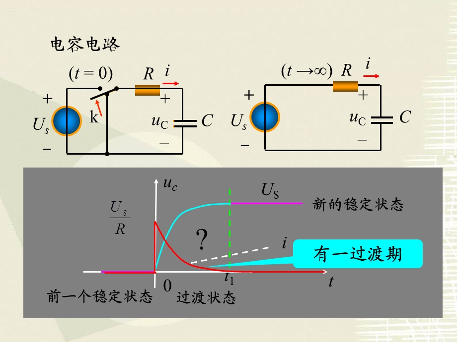 动态电路分析方法.ppt_第3页