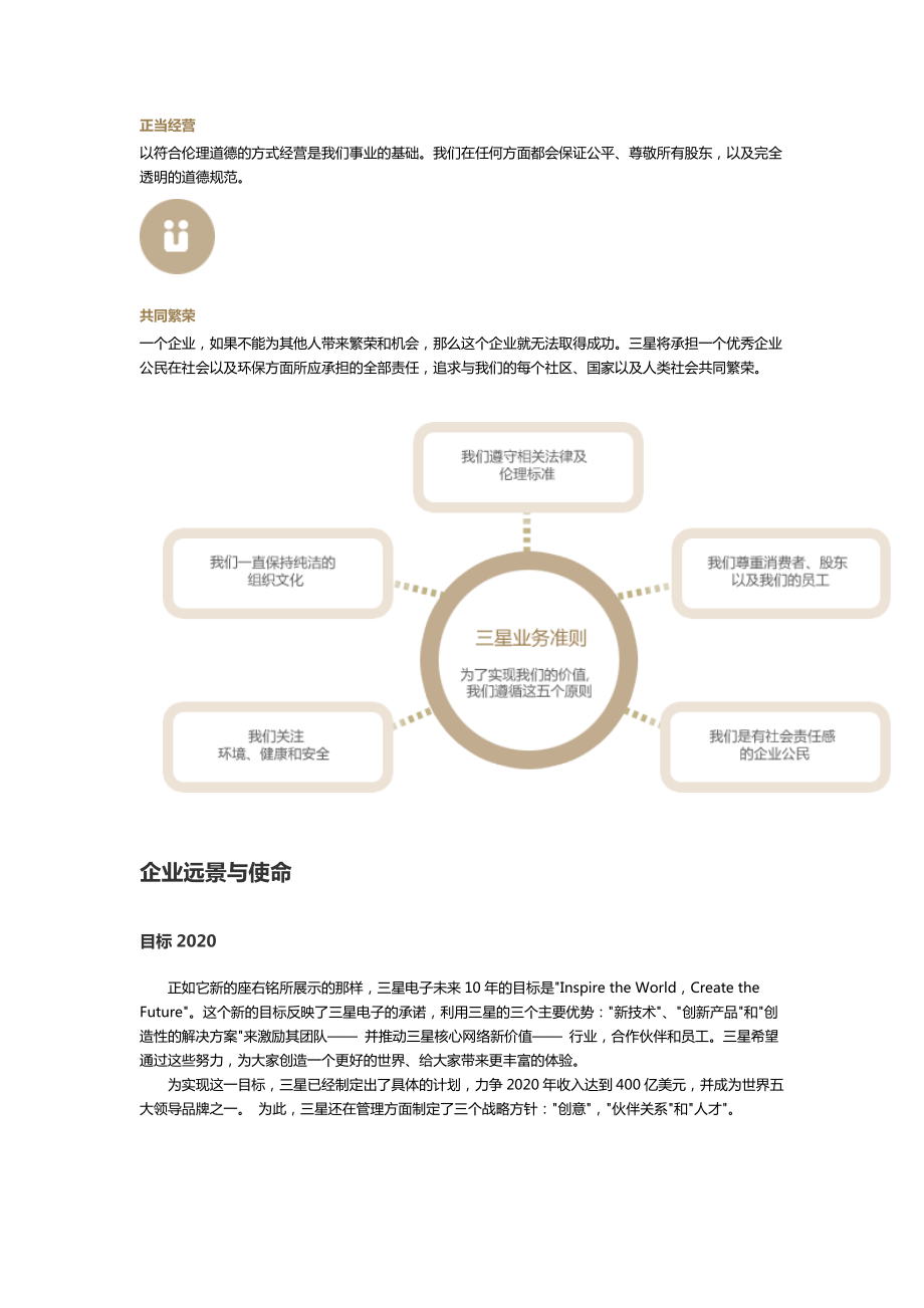 三星公司企业文化简介.doc_第2页