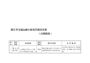 正文浙江省公路路政处罚裁量基准doc.doc