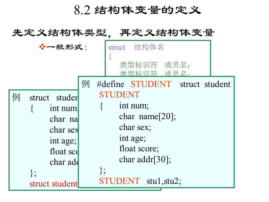 第8章结构体与共用体(new).ppt_第3页