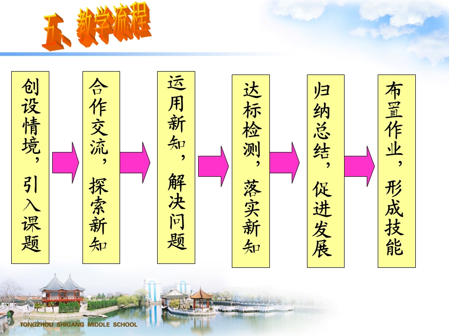 圆锥的体积说课课件.ppt_第3页