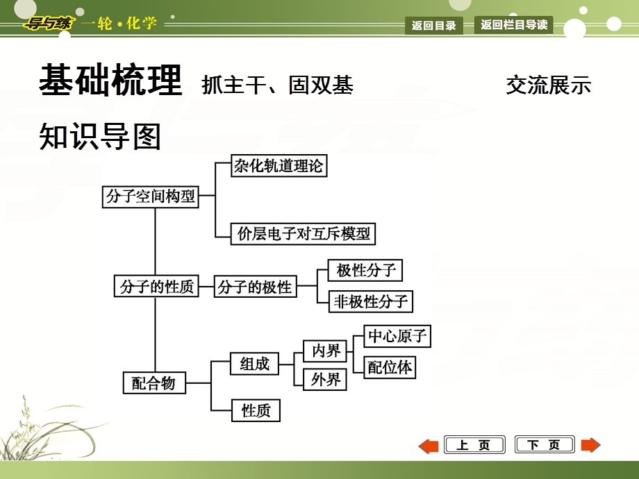 分子空间结构与物质性质.ppt_第3页