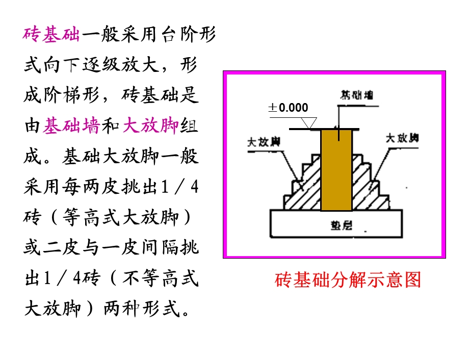 基础工程量计算.ppt_第2页