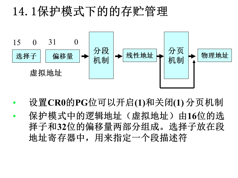 保护模式及其编程.ppt_第2页