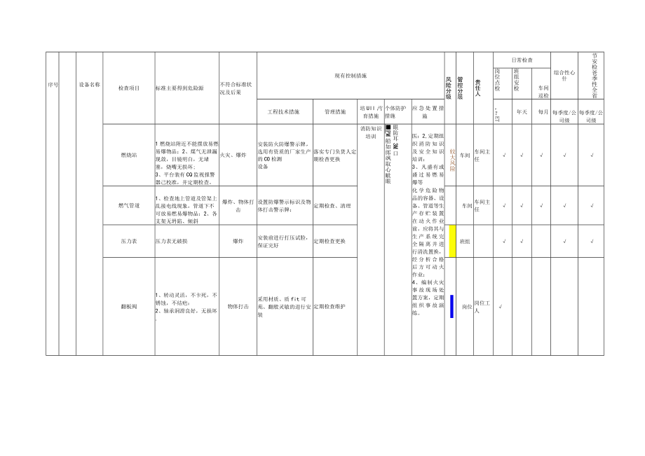 1.1.1-2现场管理类隐患排查治理清单-设备设施.docx_第2页