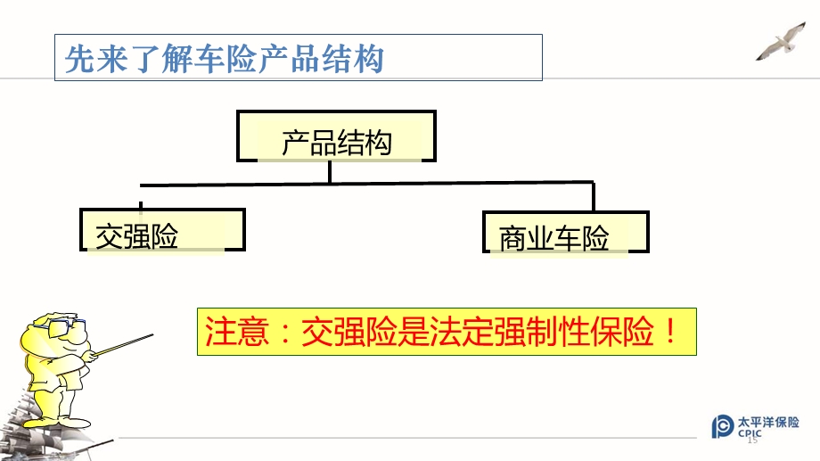 保险公司培训05-“车行宝”介绍.ppt_第3页