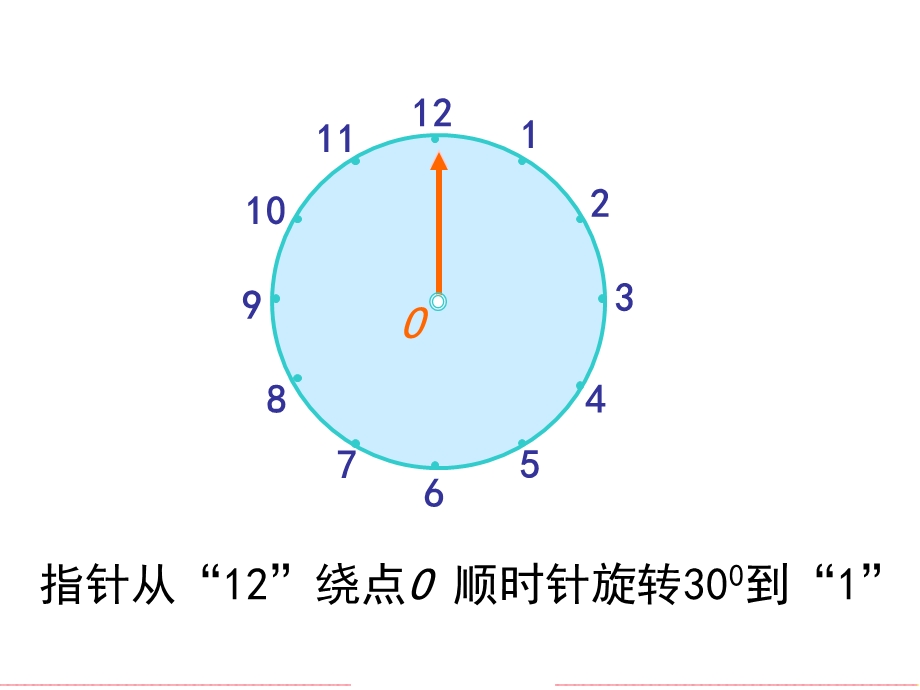 人教版五年级数学下册《旋转、欣赏设计》 课件PPT.ppt_第3页