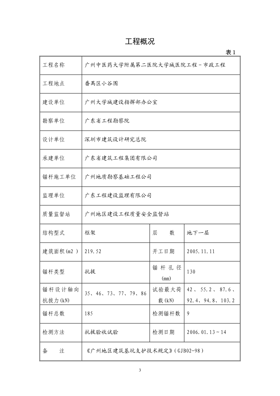 广州中医药大学附属第二医院大学城医院工程锚杆轴向抗拔试验检测报告.doc_第3页