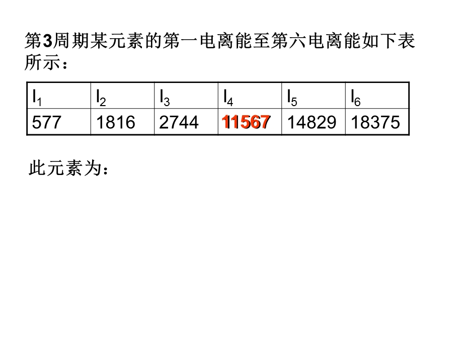 原子结构与元素性质2.ppt_第3页