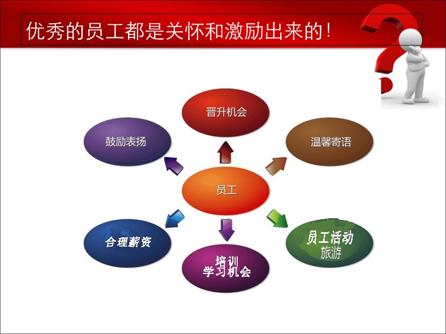 人力资源企业文化规划蓝.ppt_第3页