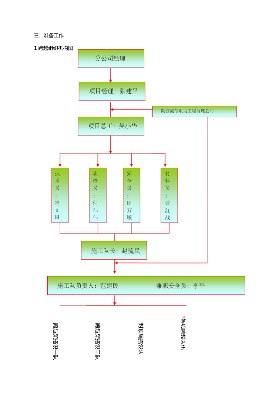 声威跨越公路施工方案.docx_第3页