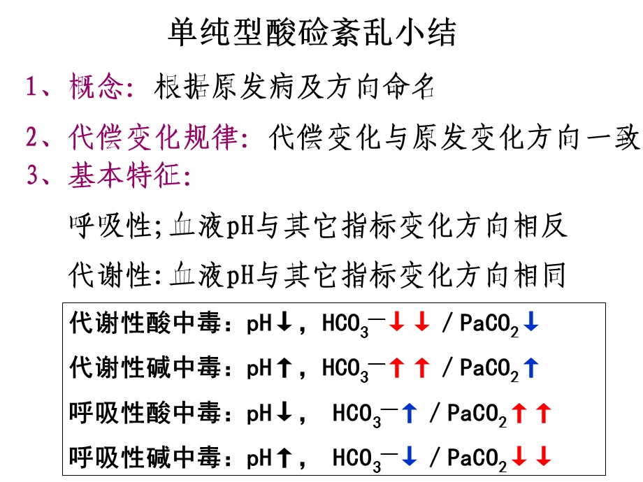 医药学院教学课件酸碱平衡计算及病例正常值.ppt_第3页