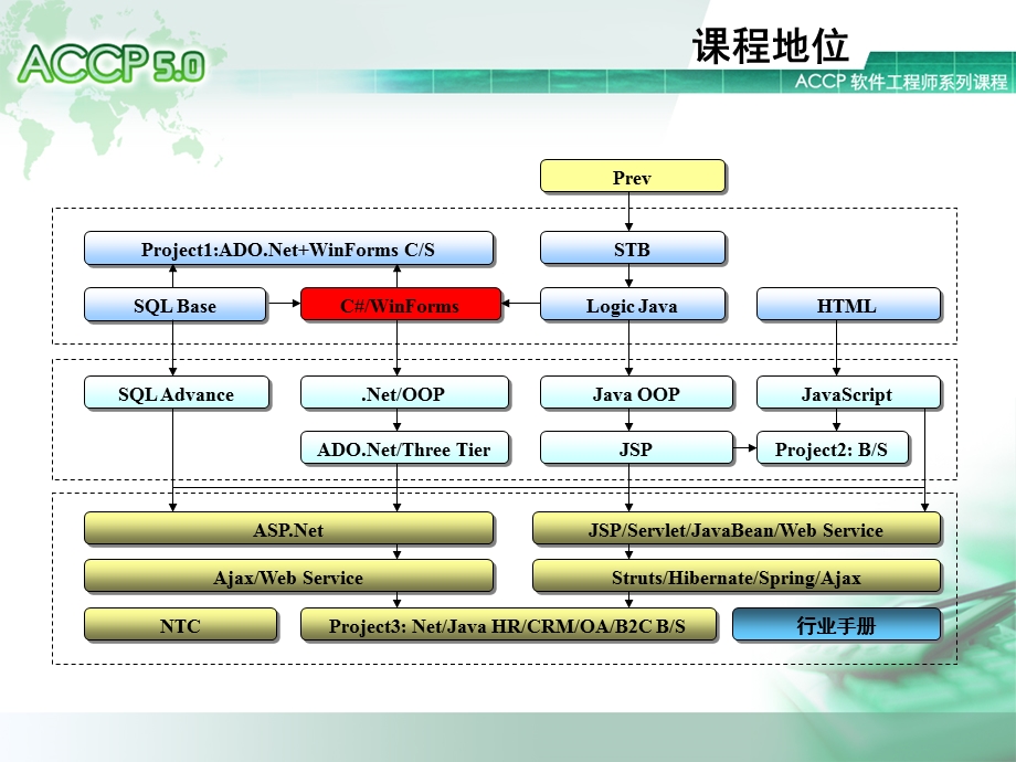 北大青鸟C课件系列1.ppt_第2页