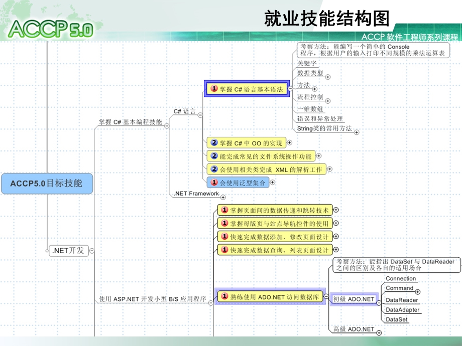 北大青鸟C课件系列1.ppt_第3页