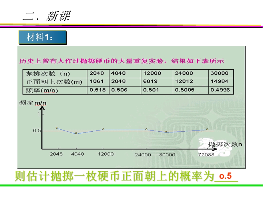 人教版初三数学利用频率估计概率.ppt_第3页