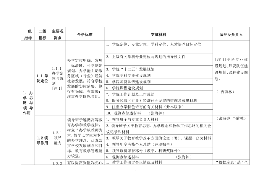 (4.11)本科教学工作合格评估教育学院支撑材料任务分解 .doc_第2页