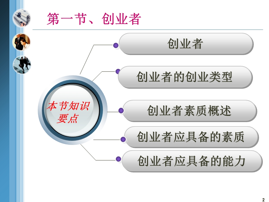 创业基础第二章第一节创业者.ppt_第2页