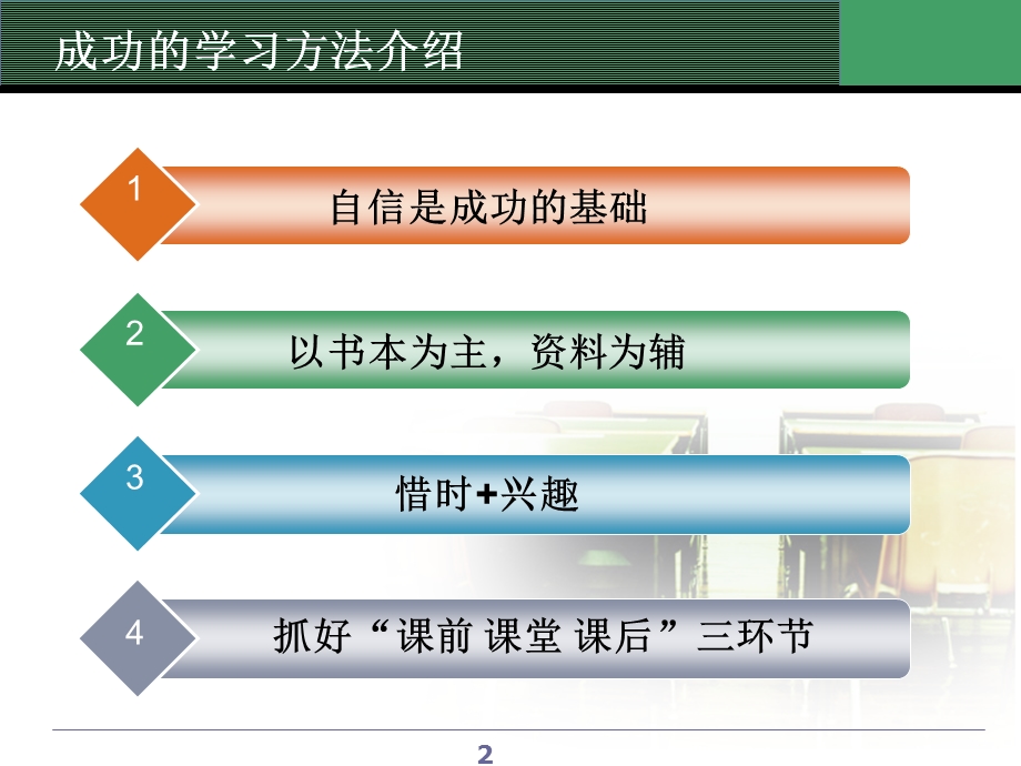 学习方法主题班会.庞波.ppt_第2页