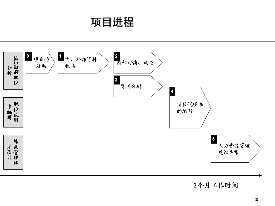 化妆品公司组织结构及岗位设置.ppt_第2页