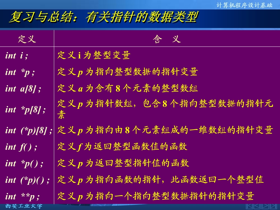 第8章结构体与共用体.ppt_第1页